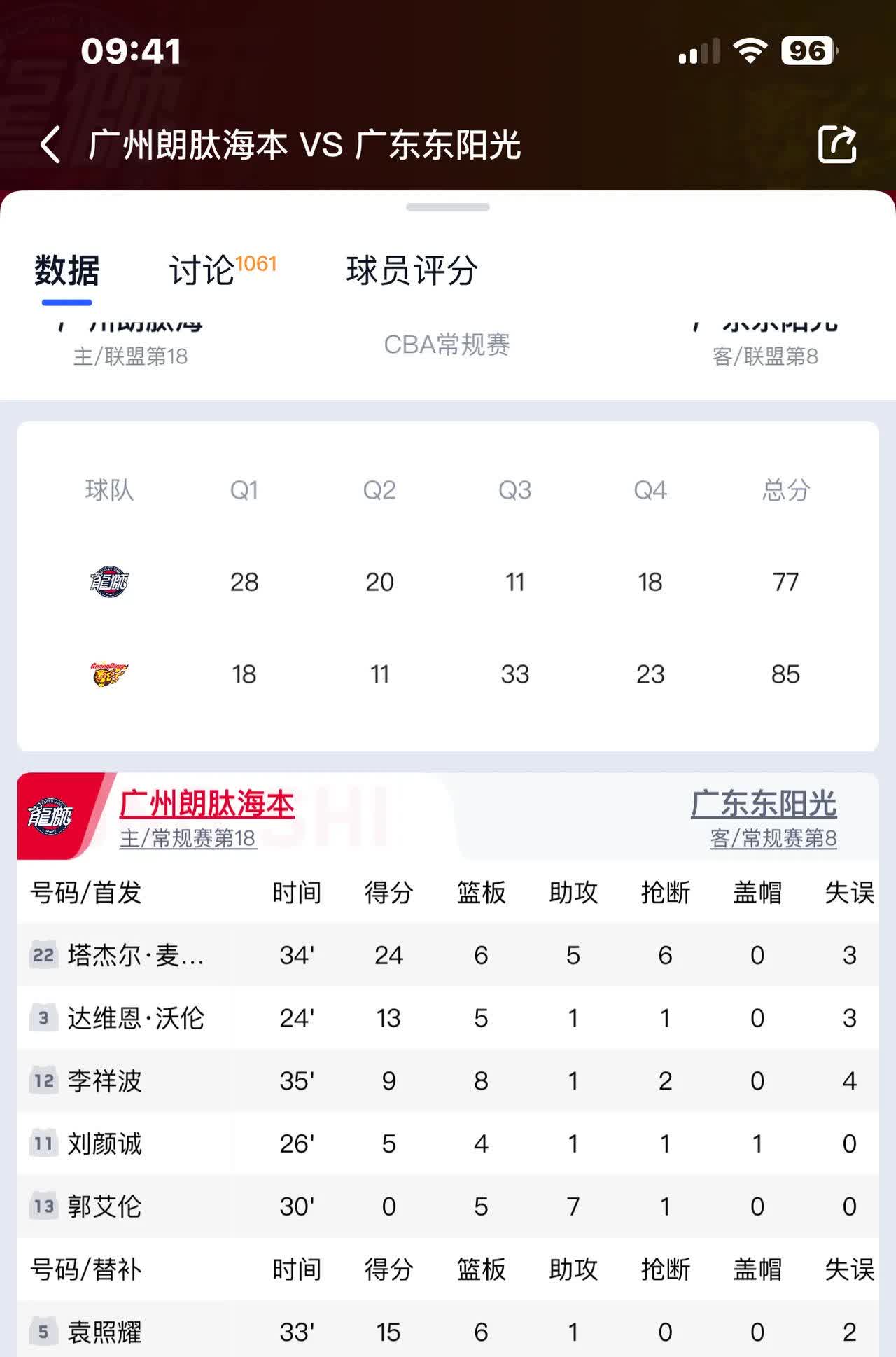 纪录被刷新！篮球联赛场均得分有望突破历史记录的简单介绍