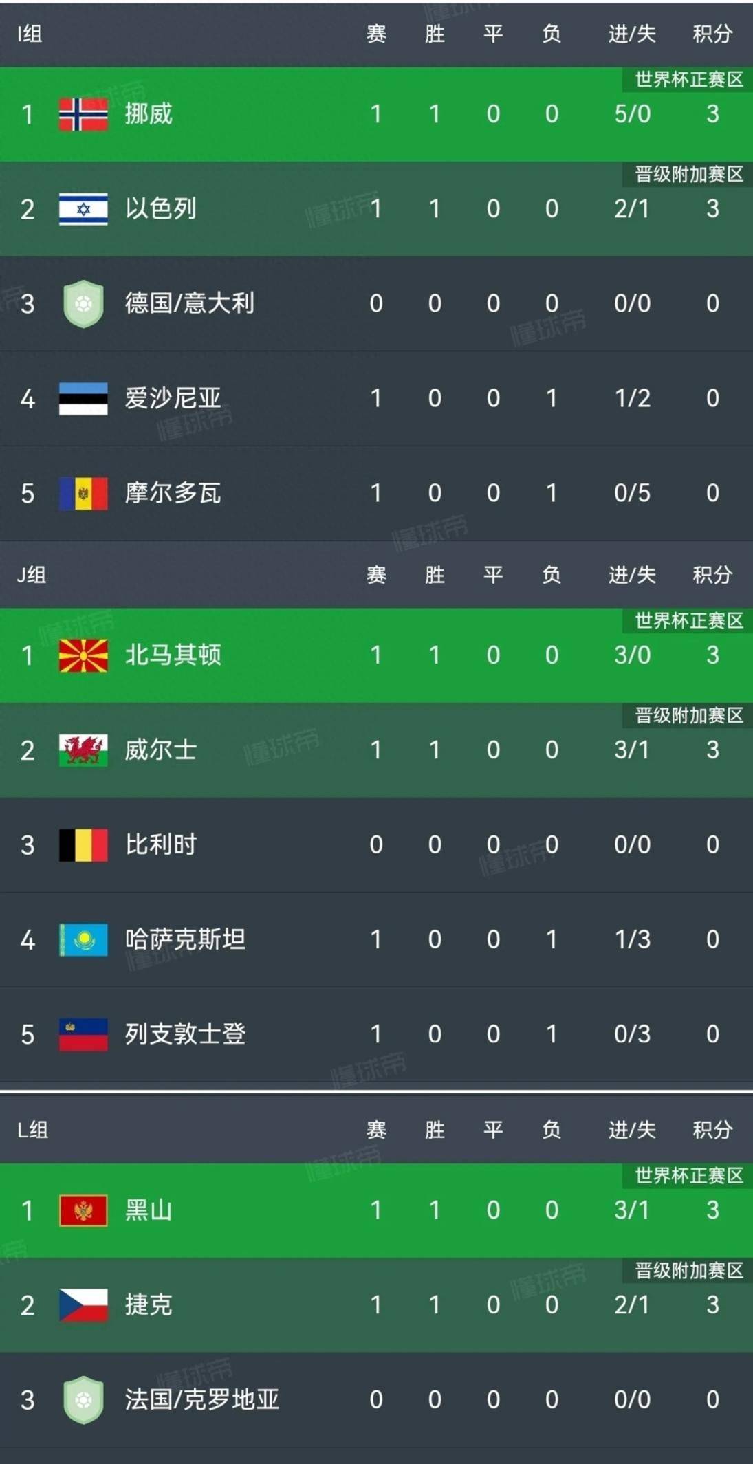 挪威-艰难获胜斯洛文尼亚，积分榜居前的简单介绍