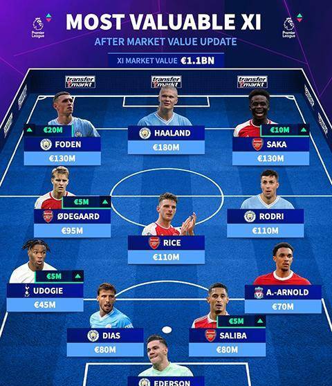 独家：曼城世俱杯首战阵容预测