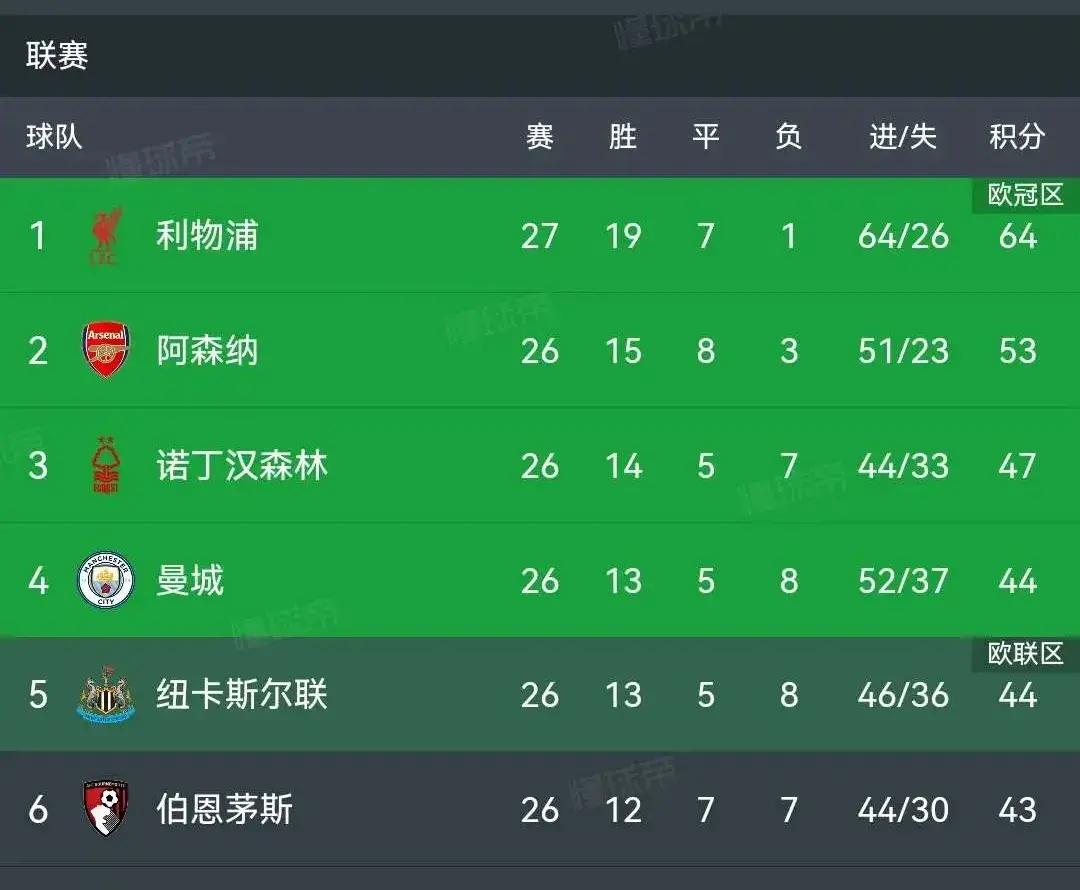 开云体育在线-里斯本竞技战胜波尔多，积分榜稳步上升的简单介绍