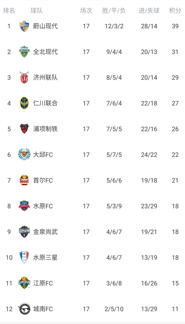 里斯本竞技战胜波尔多,积分榜稳步上升的简单介绍 里斯本竞技战胜波尔多,积分榜稳步上升的简单介绍