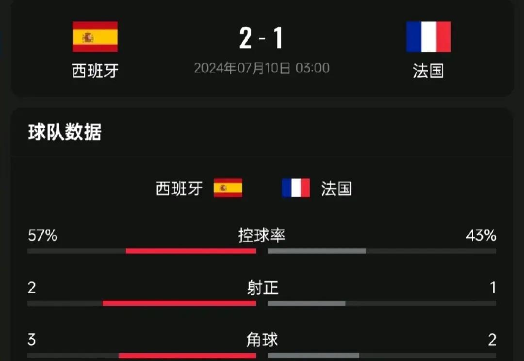 关于法国双前锋连入两球力克乌克兰晋级欧洲杯半决赛的信息