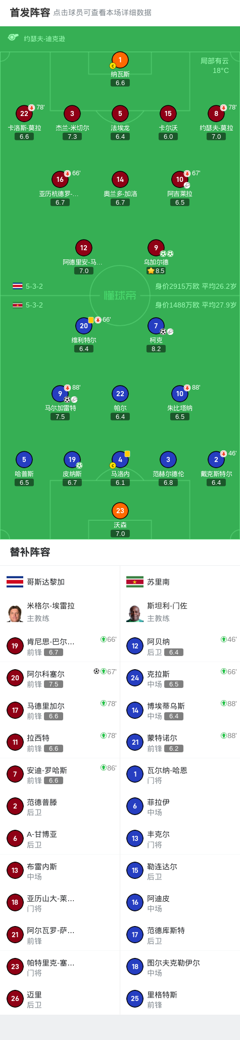 关于哥斯达黎加战平巴西,积分互搏小组赛的信息 关于哥斯达黎加战平巴西,积分互搏小组赛的信息