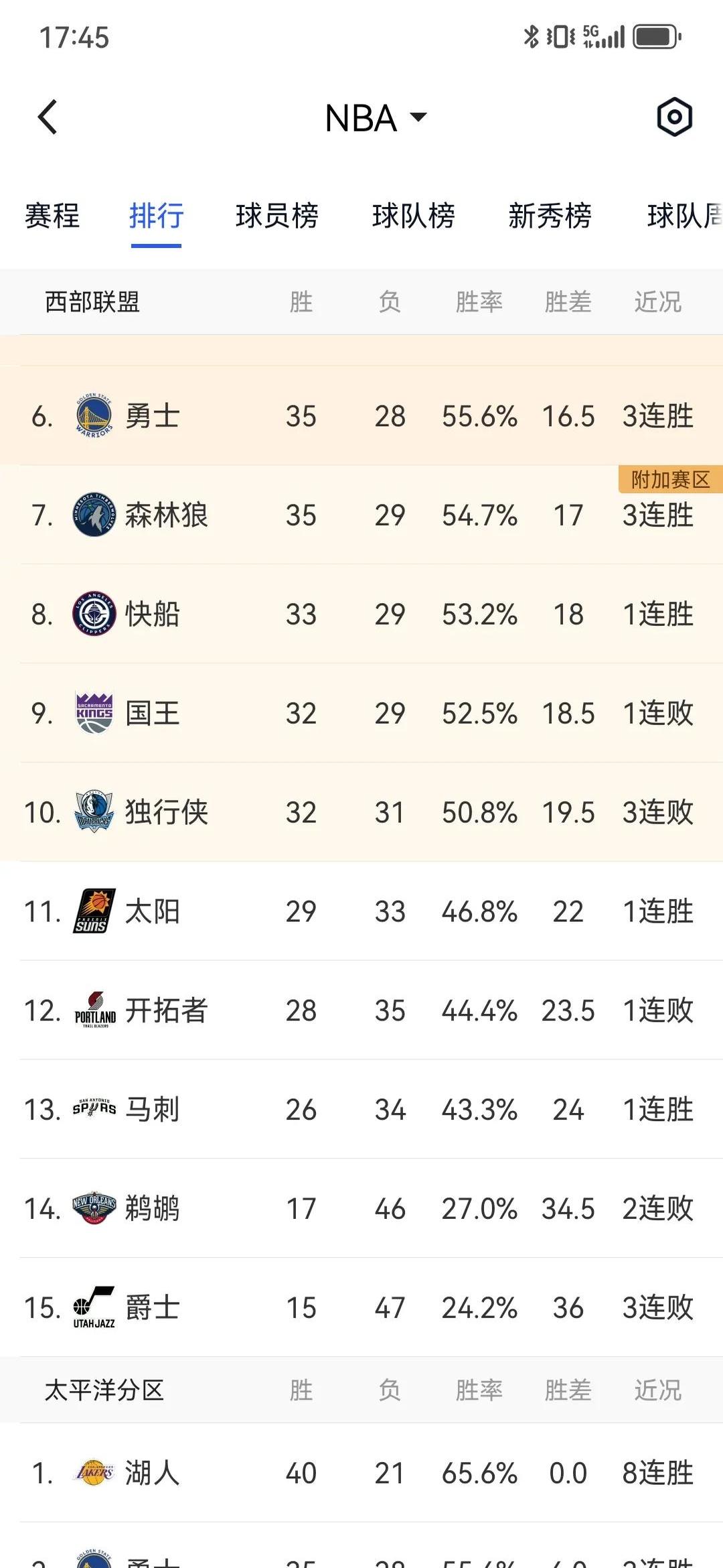 狼队主场全胜，稳固积分榜位置