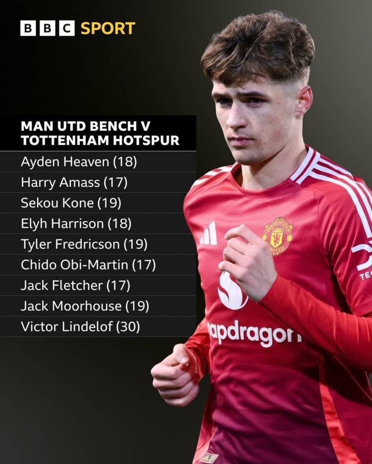 包含曼联透露有意引进德国门将替补位置的词条