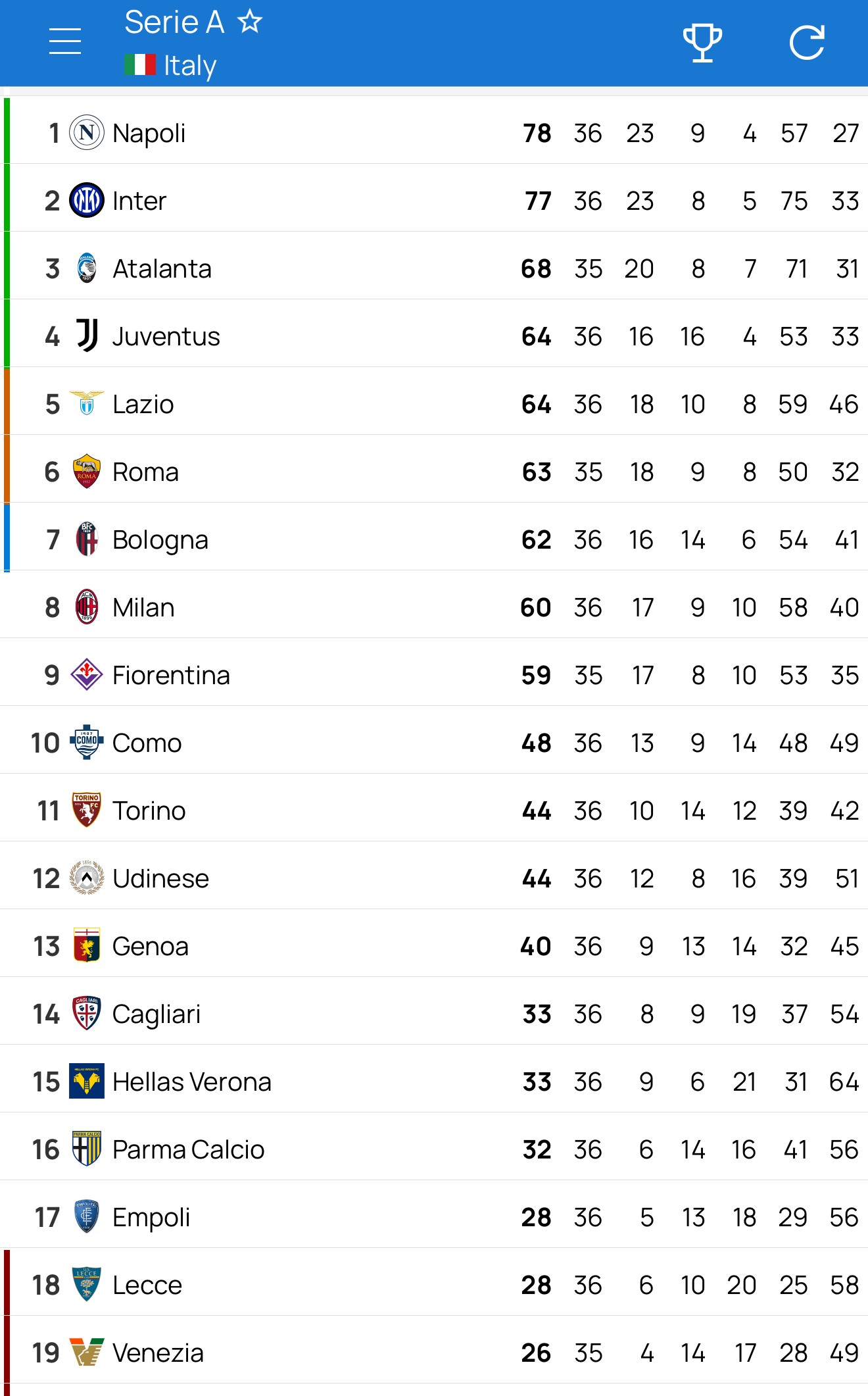 欧洲杯预选赛积分榜，榜首之争势不可挡