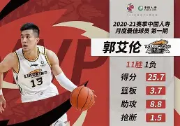 郭艾伦全票当选最佳沿海，史上最年轻胜者得主