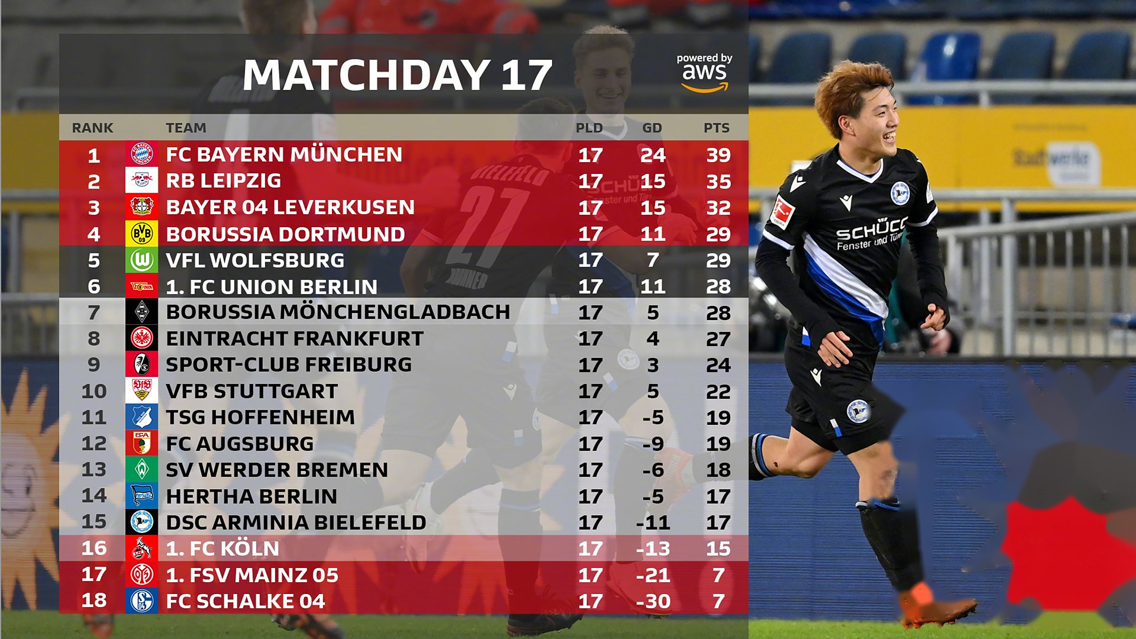 开云体育中国-沉痛！沙尔克遭遇连败，德甲保级形势严峻的简单介绍