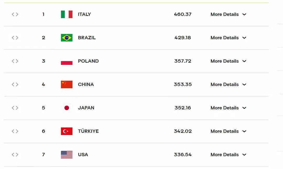 浙江队赢得惨烈大战，排名西部前三的简单介绍